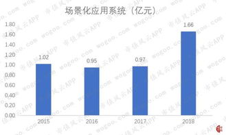 和仁科技增收不增利 場(chǎng)景化應(yīng)用系統(tǒng)拖累整體業(yè)績(jī)，信息系統(tǒng)集成服務(wù)成亮點(diǎn)