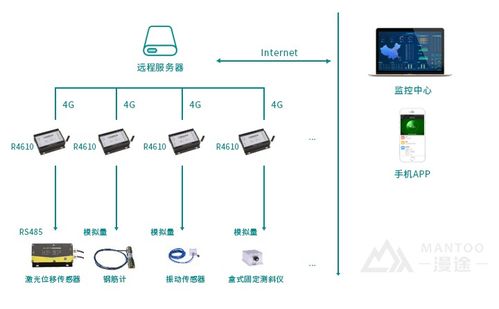 BSM橋梁結(jié)構(gòu)安全預(yù)測(cè)性維護(hù)系統(tǒng) 信息系統(tǒng)集成服務(wù)的創(chuàng)新實(shí)踐與價(jià)值