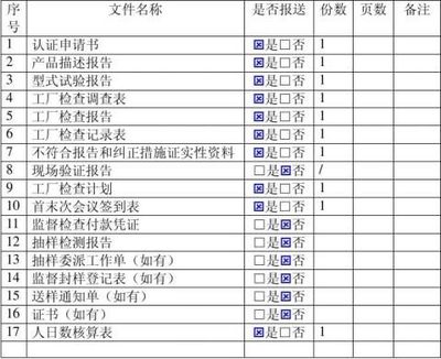 工廠環(huán)境管理評審會議報(bào)告
